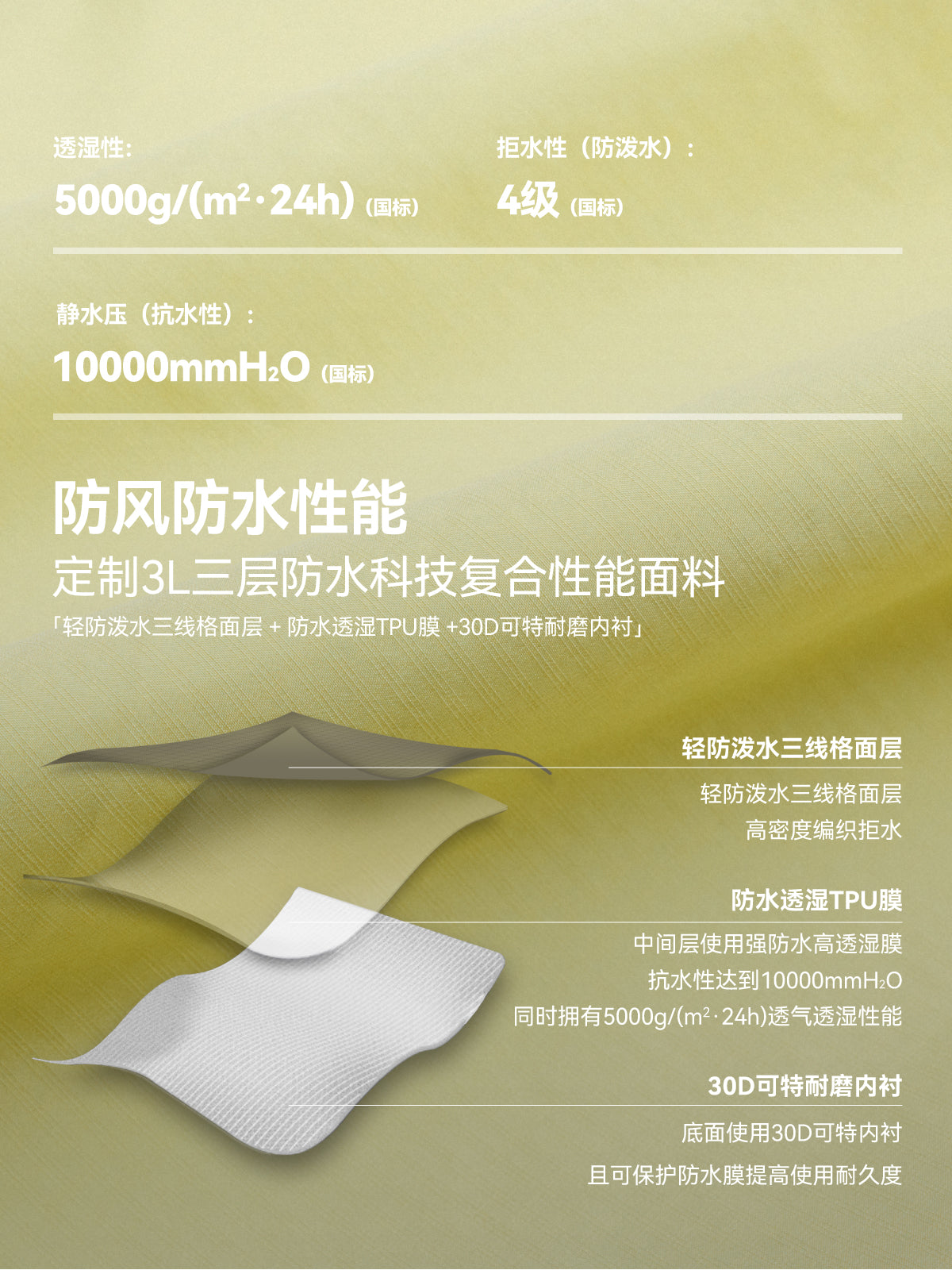 3M Waterproof Seam Taped Jacket